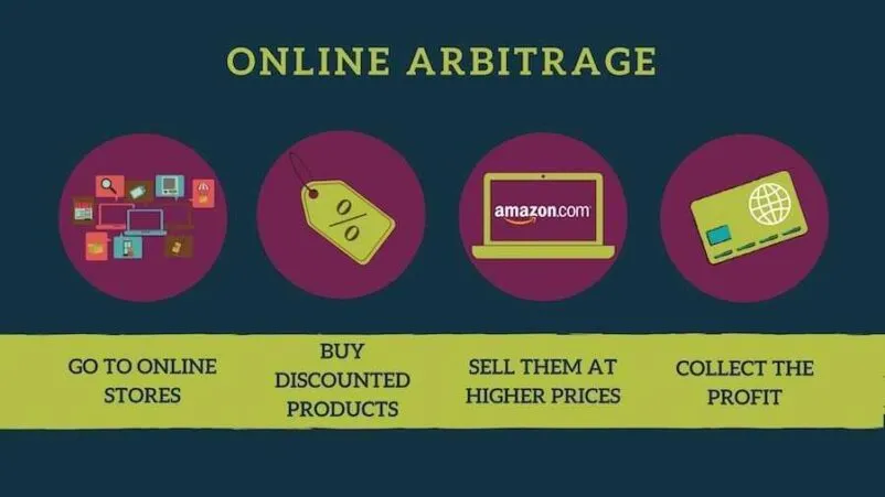 Online Arbitrage – Mở rộng quy mô ngay tại nhà